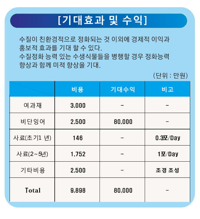   심볼